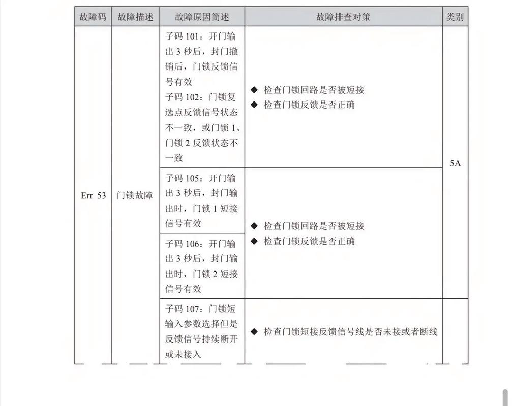 三洋燃气灶故障代码d4