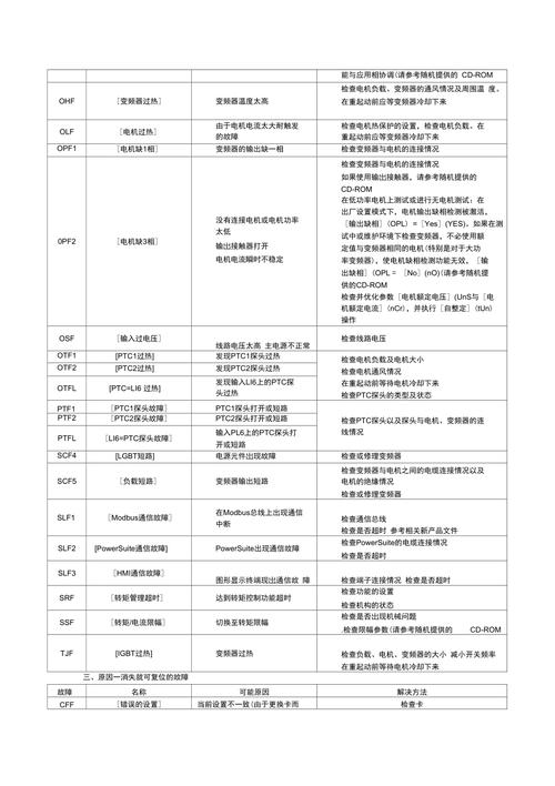 施耐德空调故障代码