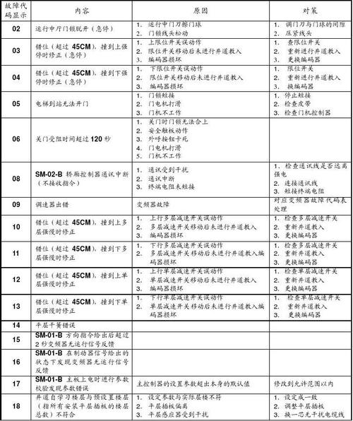 保险柜故障代码e