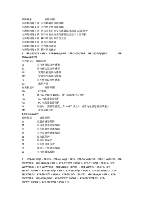 空调维修故障报告