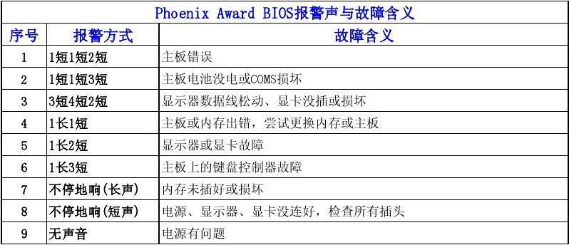 防盗门报警主板故障原因