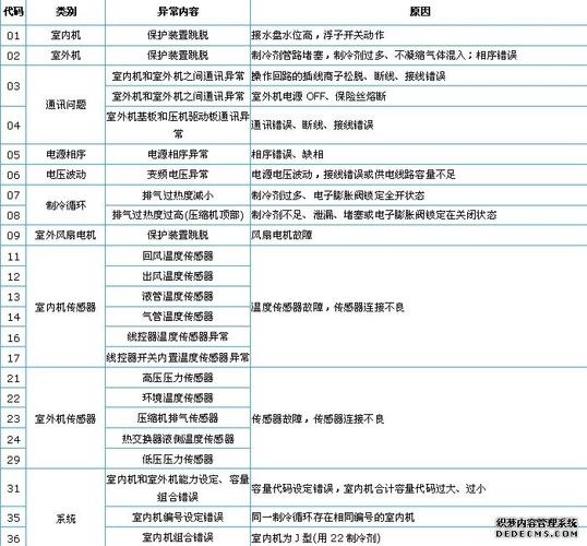 日立空调故障154