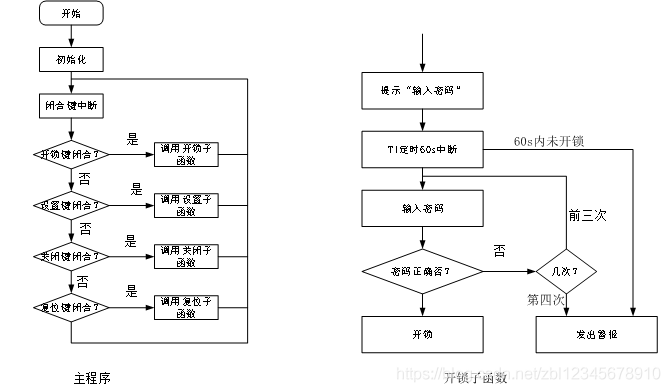 高丽智能锁故障代码表