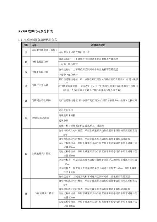 美大飞歌集成灶故障代码表