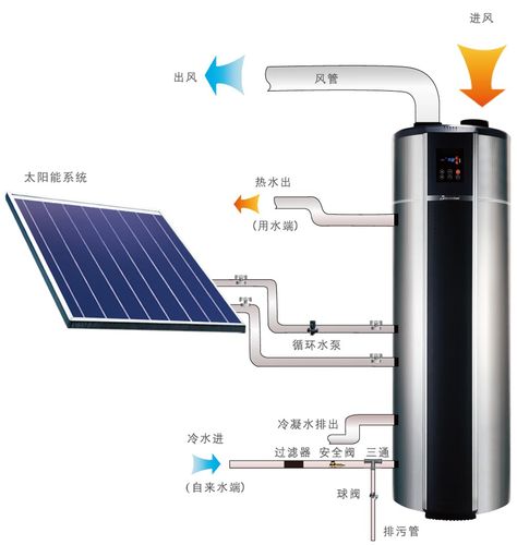 西奥多空气能Ed故障