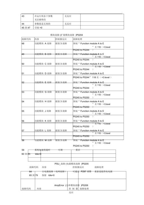 永安防盗门故障代码表大全