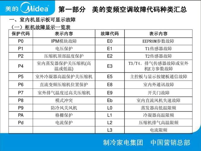 美的空调2146故障