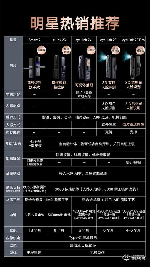 云米智能锁故障率