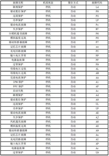 美国开利空气能故障代码