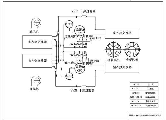 城轨空调故障维修