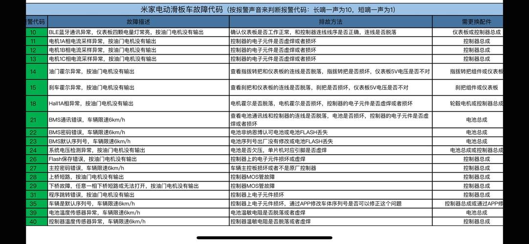 防盗门滑板故障怎么解决