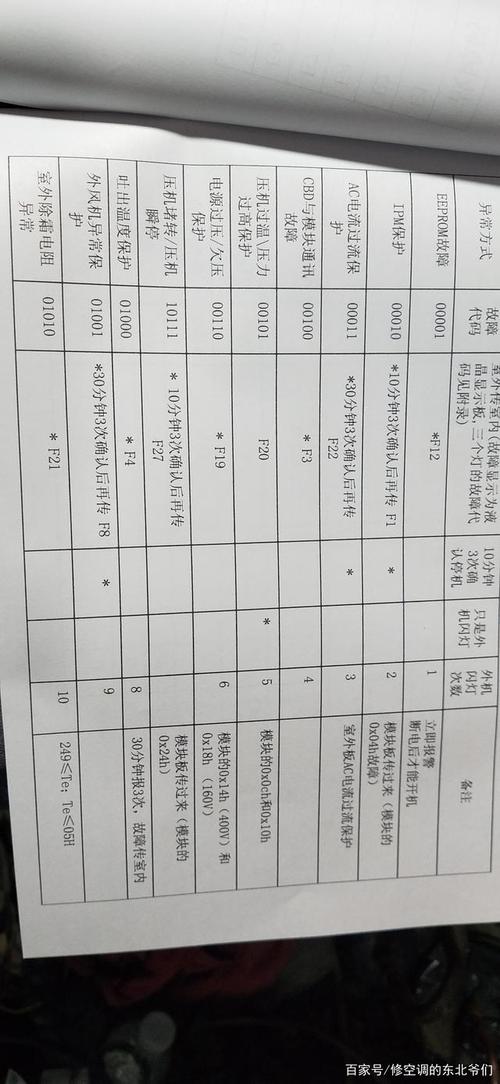 海尔空调114故障