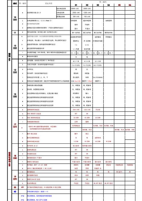 爱芭集成灶故障代码e29