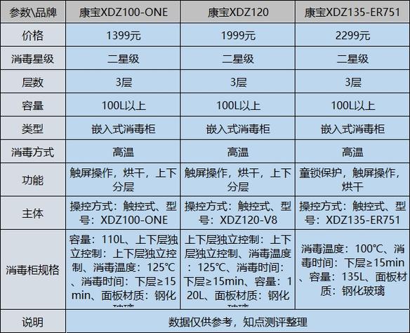 康宝消毒柜故障维修技巧