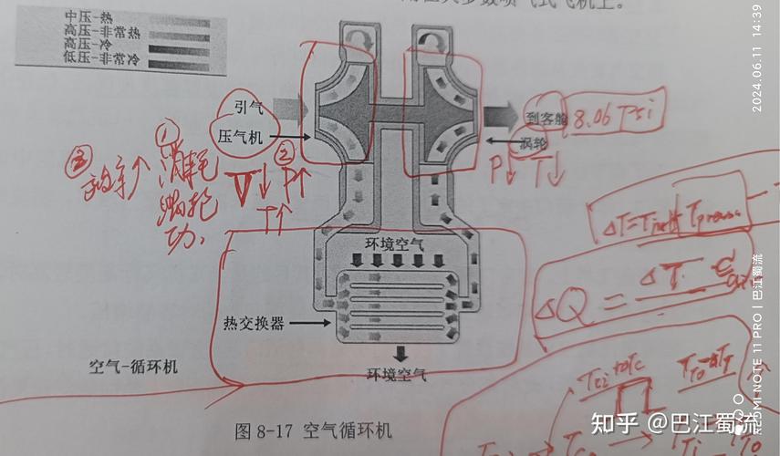 空调组件故障隔离