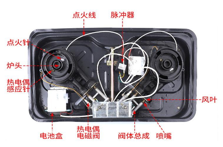 燃气灶各类故障图解