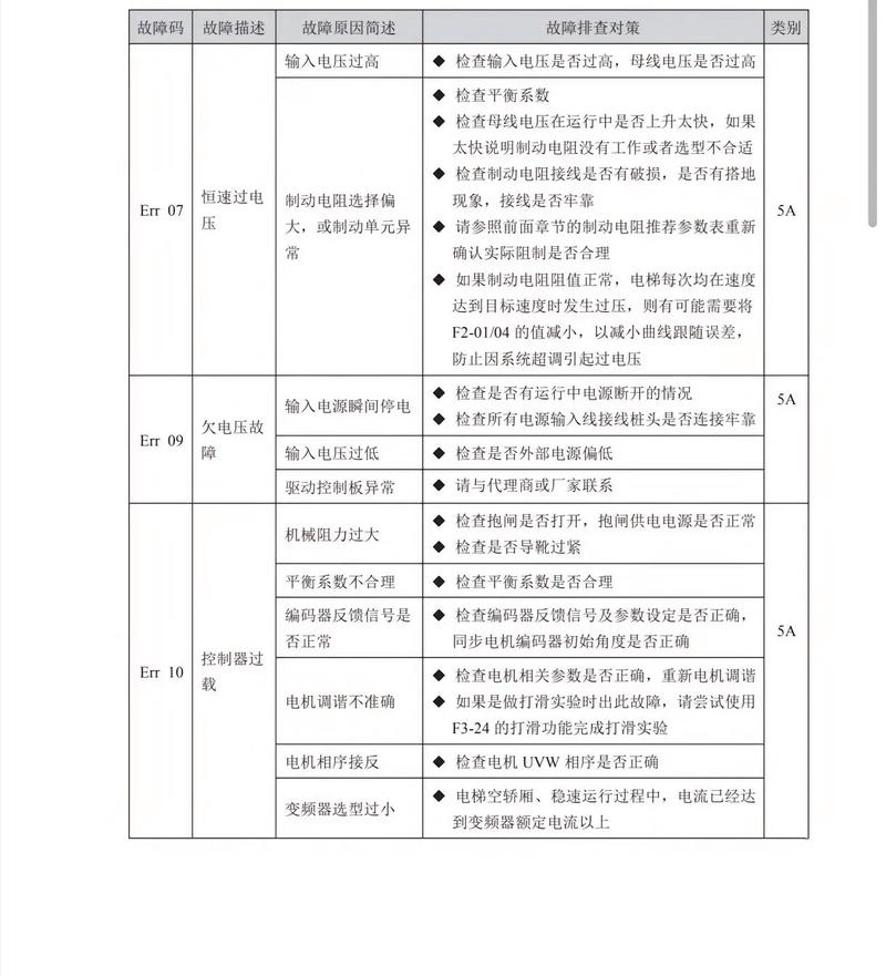 强锐燃气灶故障代码d4