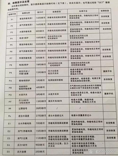 美博商用空气能E6故障