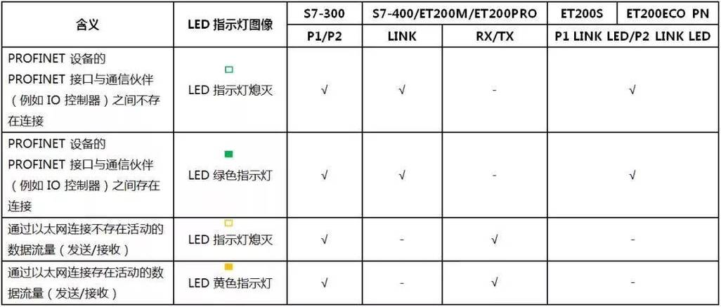 集成灶e5故障码的含义