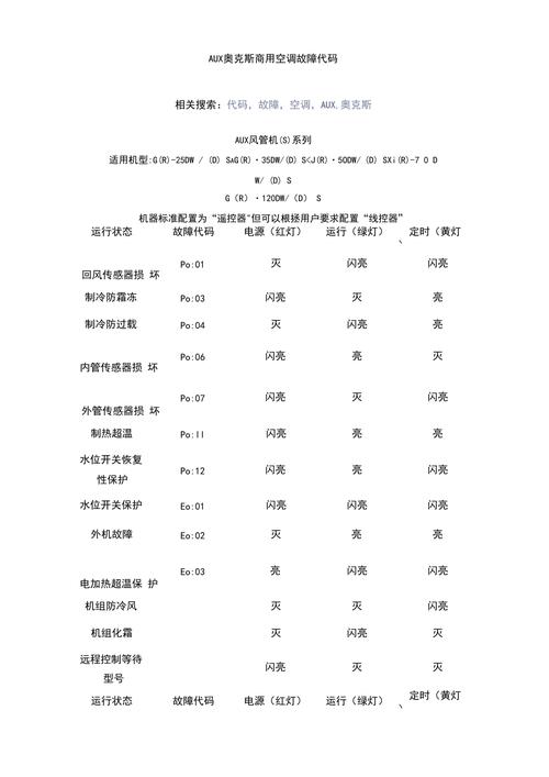 空调故障代码bf