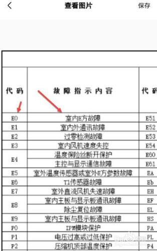 远大集成灶故障码e0