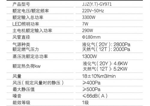 帅康集成灶故障代码p29