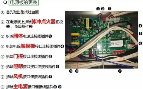 伦帝尼集成灶出现故障代码c17，这究竟意味着什么？