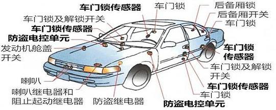 防盗门保险系统故障原因