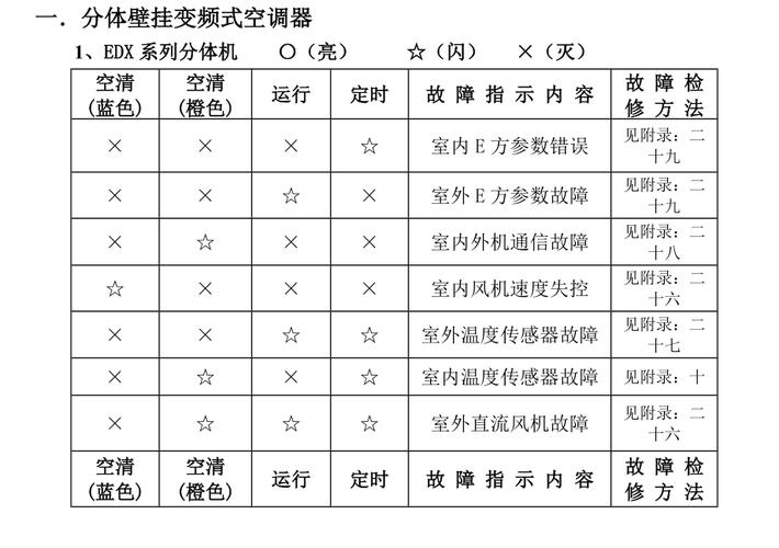 空调故障代码59