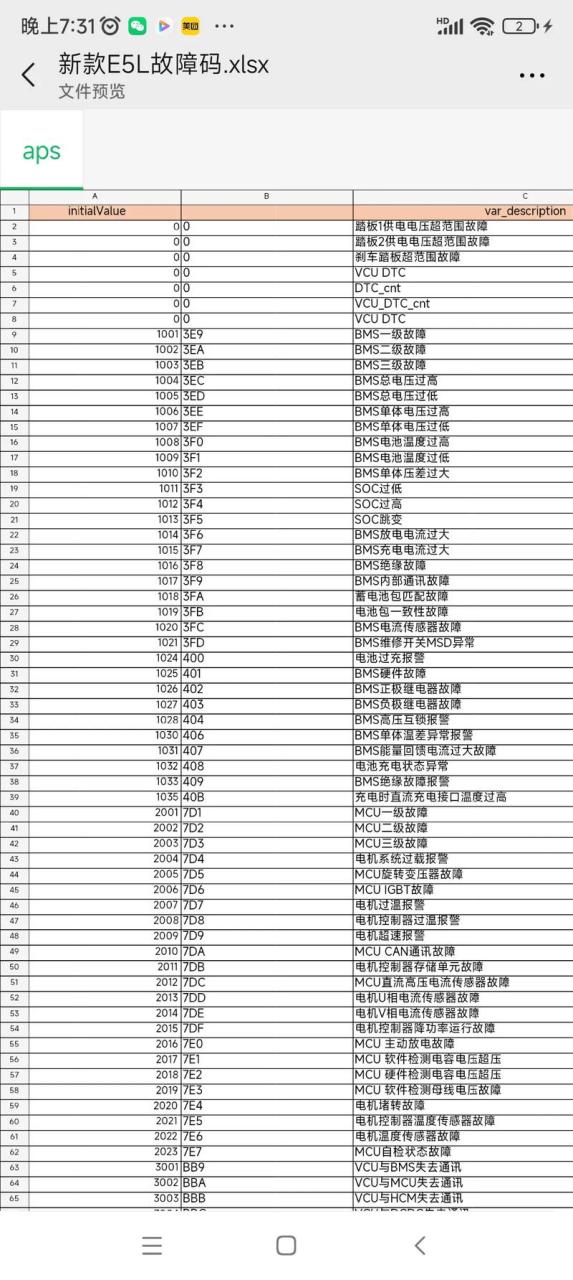 艾茉仕保险柜故障代码表