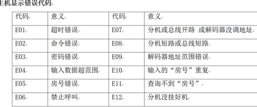 北斗星集成灶e05故障码