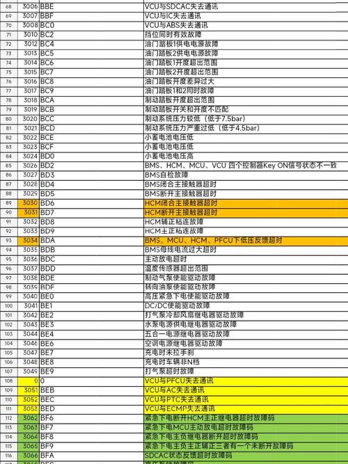 德意燃气灶故障代码e5