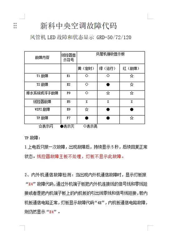 新科空调驱动故障