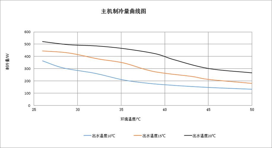 德格燃气灶故障代码f1