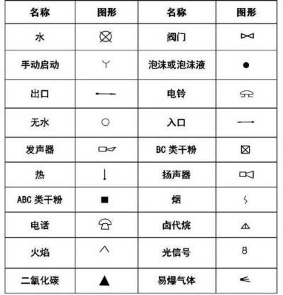 空调的故障图标