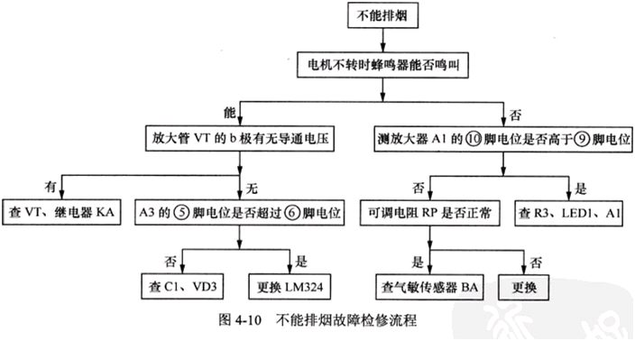 油烟机故障分析