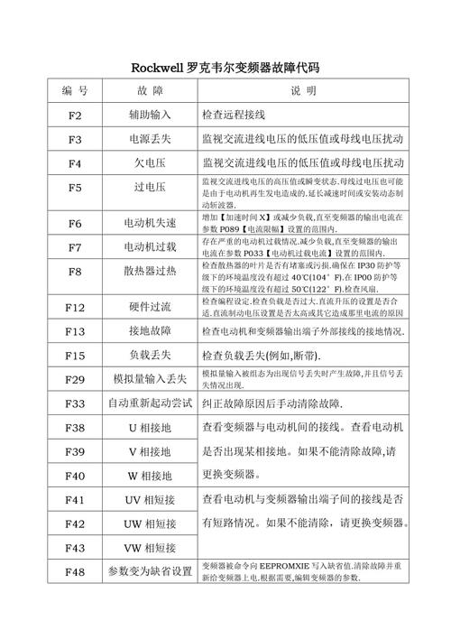 法瑞燃气灶故障代码f2