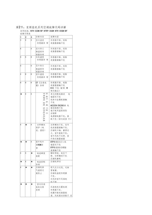 VK空调故障代码