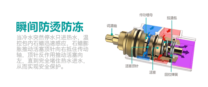 燃气灶阀体顶针故障