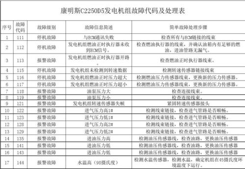 法瑞燃气灶故障代码d5