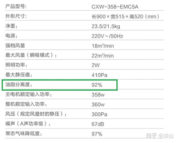 油烟机变频组件故障原因