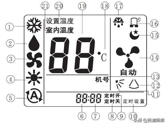 水冷空调故障标志