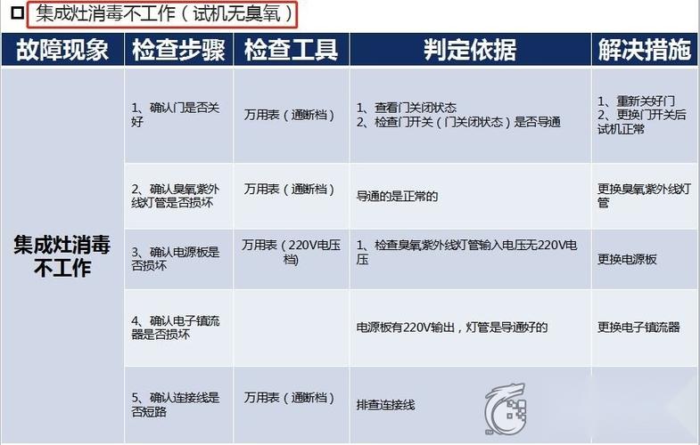 去除集成灶定时器故障的方法