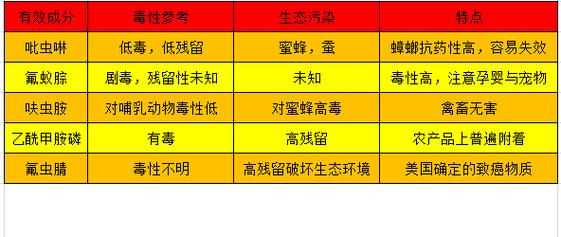 蟑螂钻进空调故障