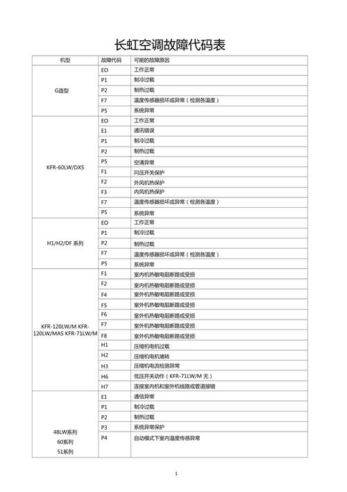 空调故障代码1309