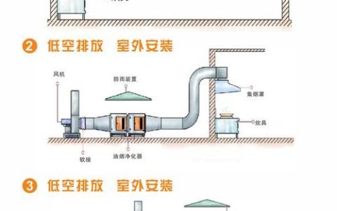 如何有效解决静电油烟机的故障问题？