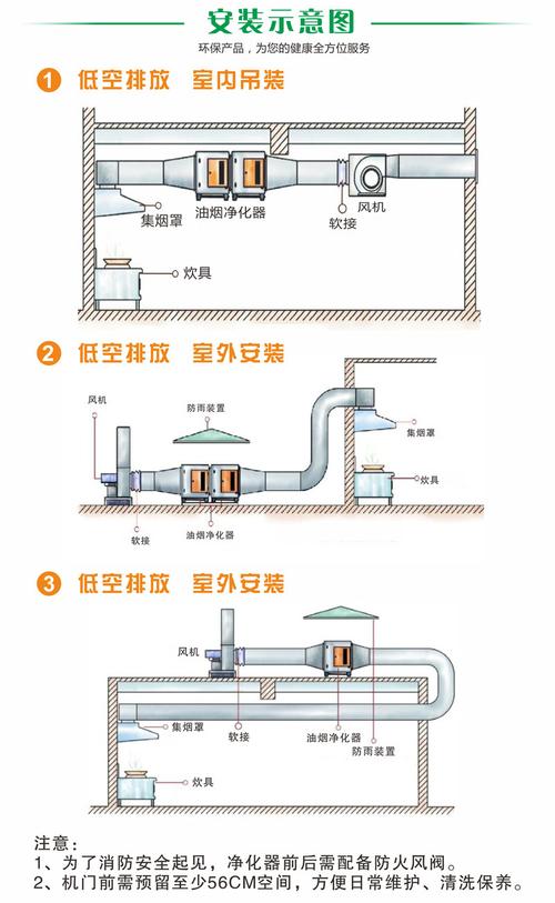 静电油烟机故障排除法