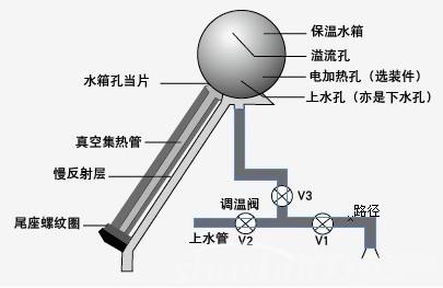 空气能热水器a33故障