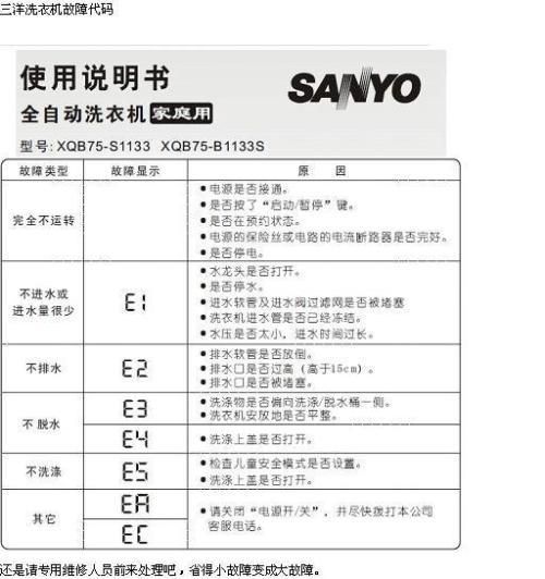 伊莱克斯滚筒洗衣机故障码df