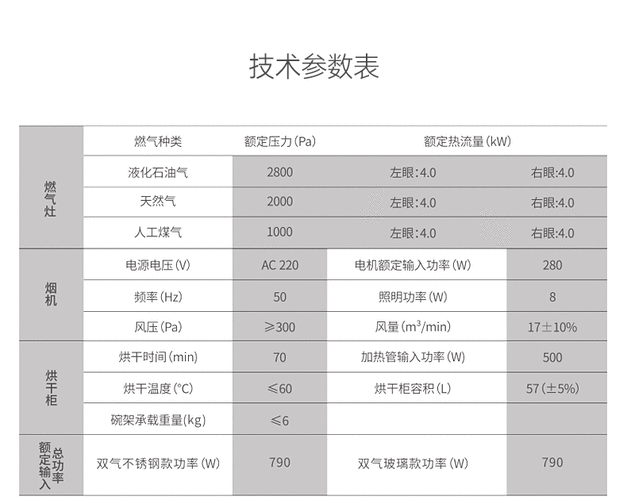 火星人集成灶的故障率